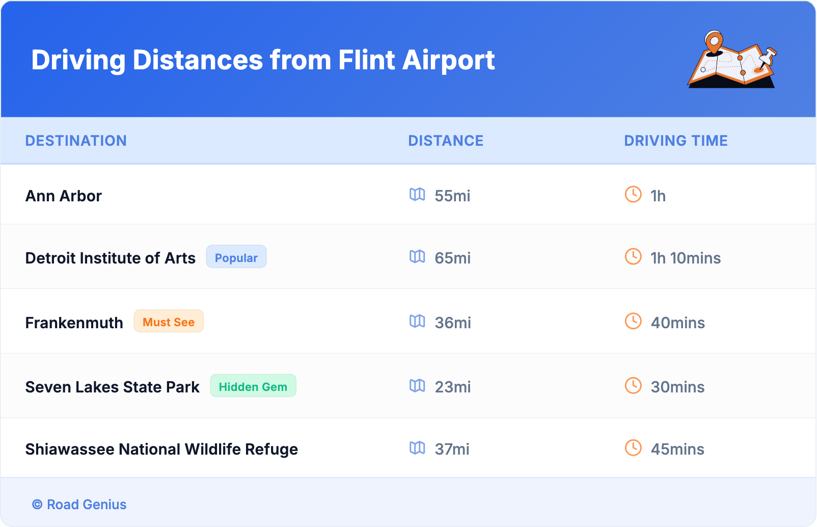 Driving Distances from Flint Airport