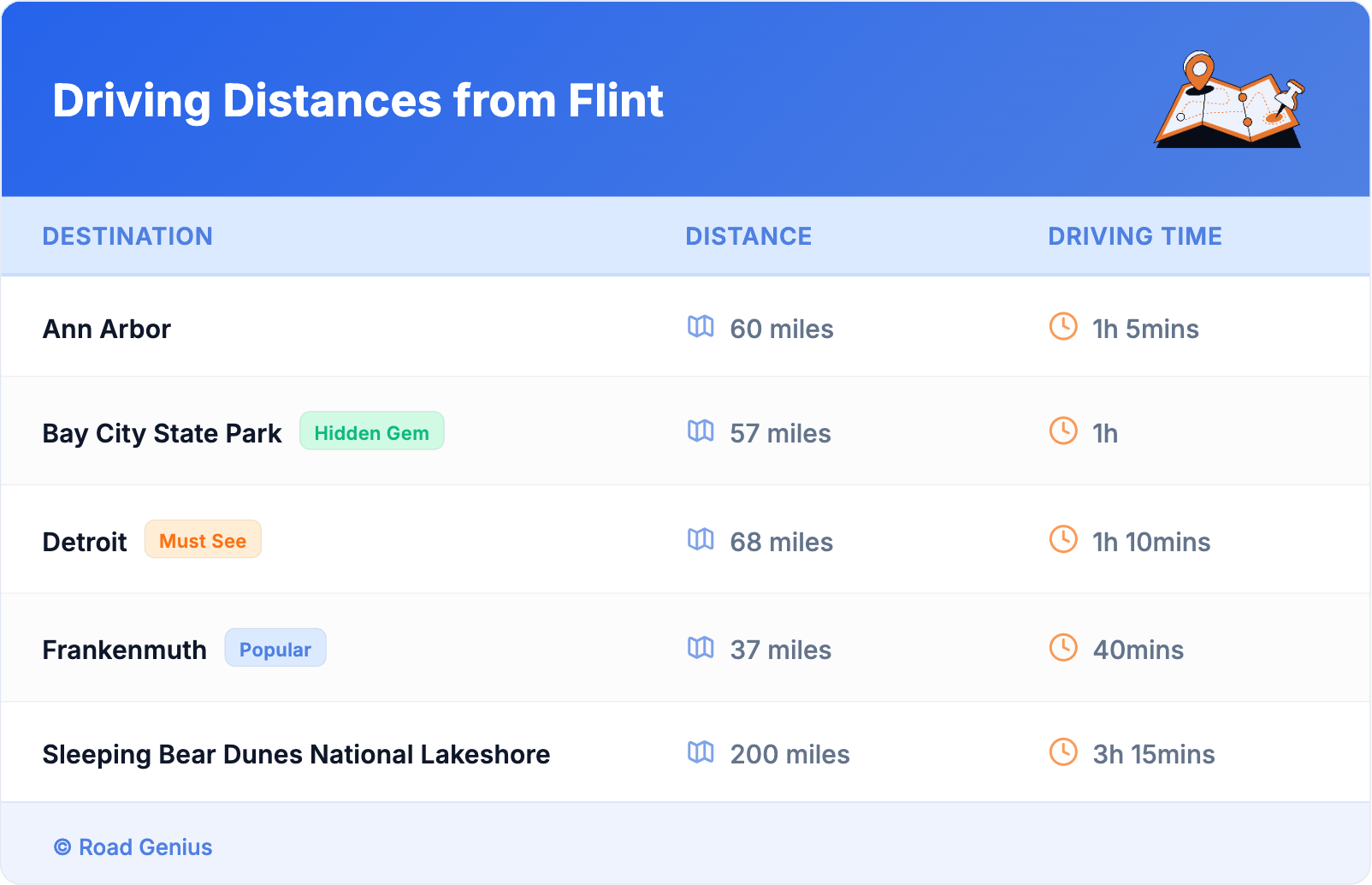 Driving Distances from Flint
