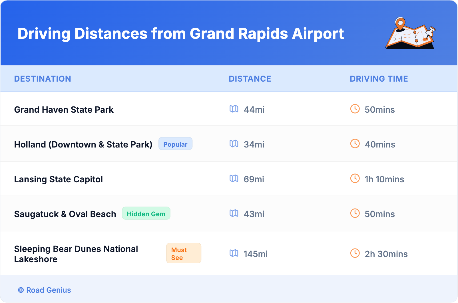 Driving Distances from Grand Rapids Airport