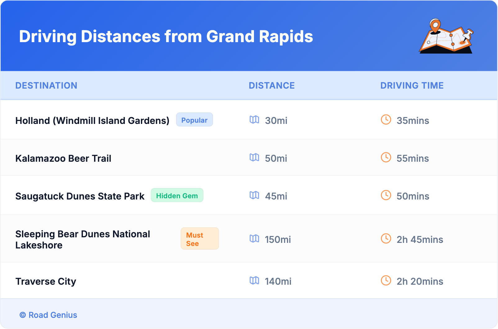 Driving Distances from Grand Rapids