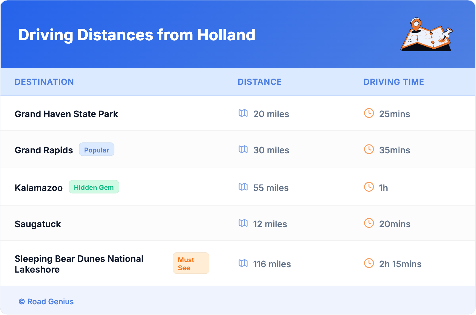 Driving Distances from Holland