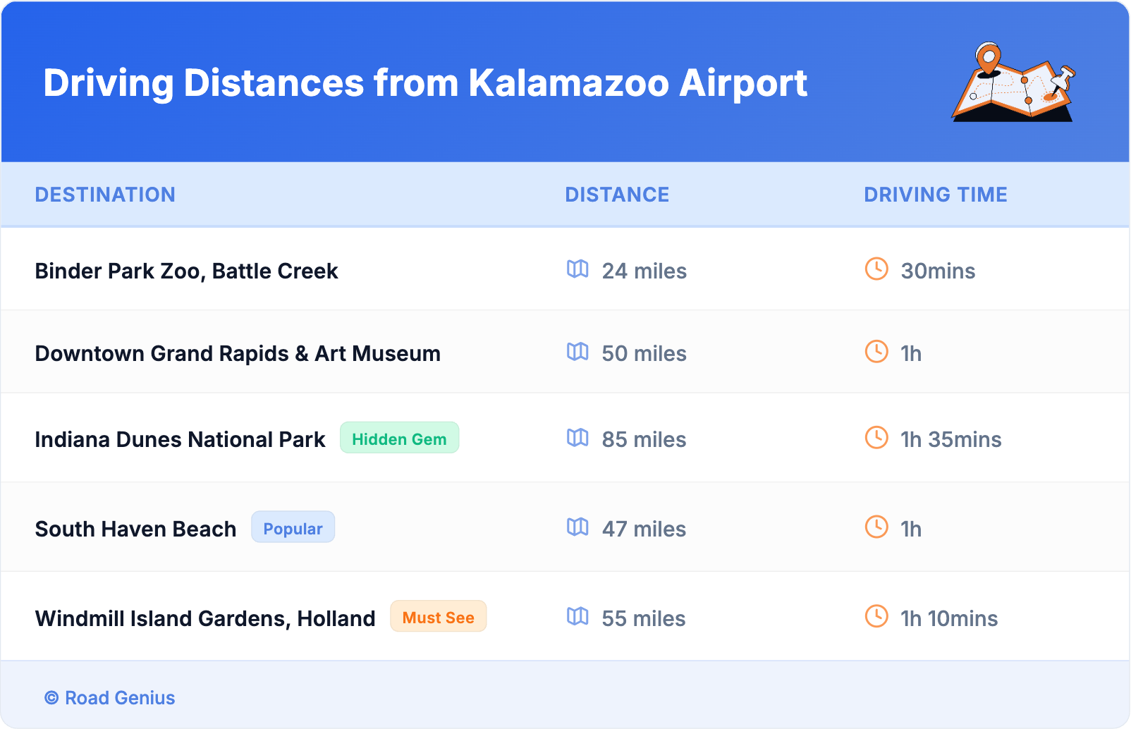 Driving Distances from Kalamazoo Airport