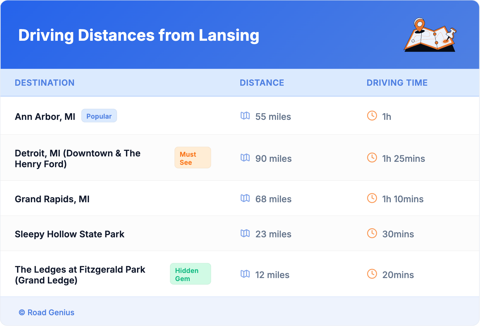 Driving Distances from Lansing