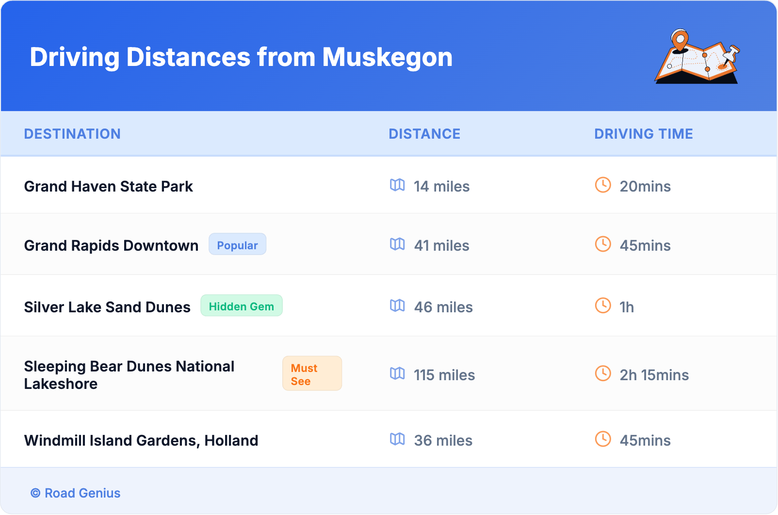 Driving Distances from Muskegon
