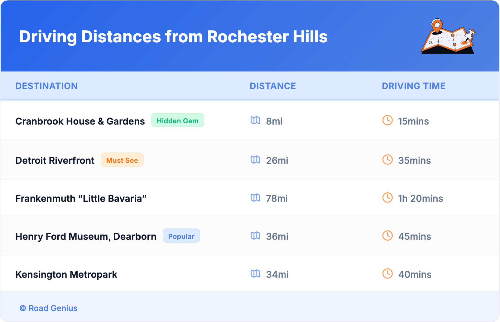 Driving Distances from Rochester Hills