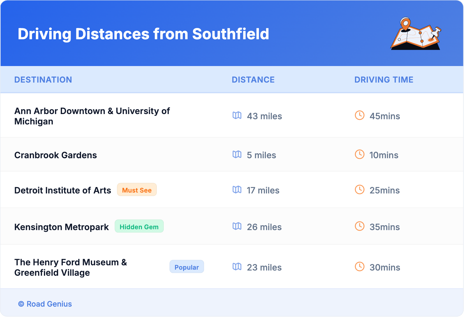 Driving Distances from Southfield