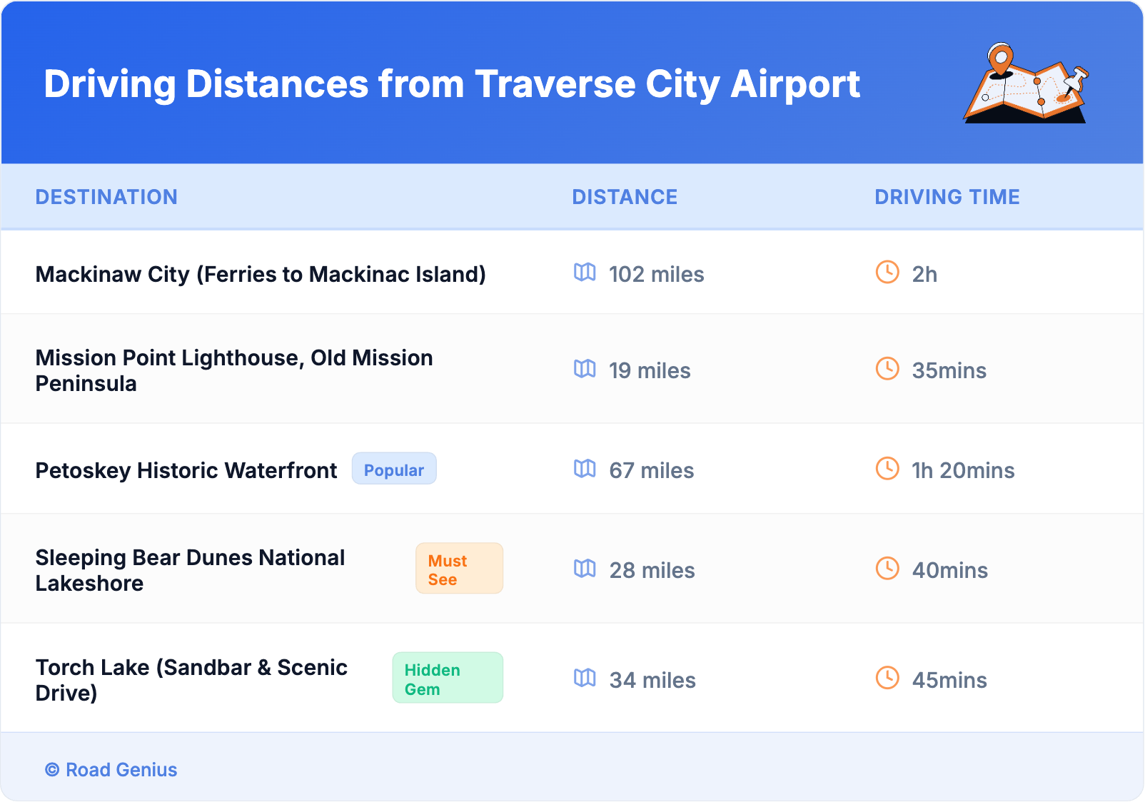 Driving Distances from Traverse City Airport