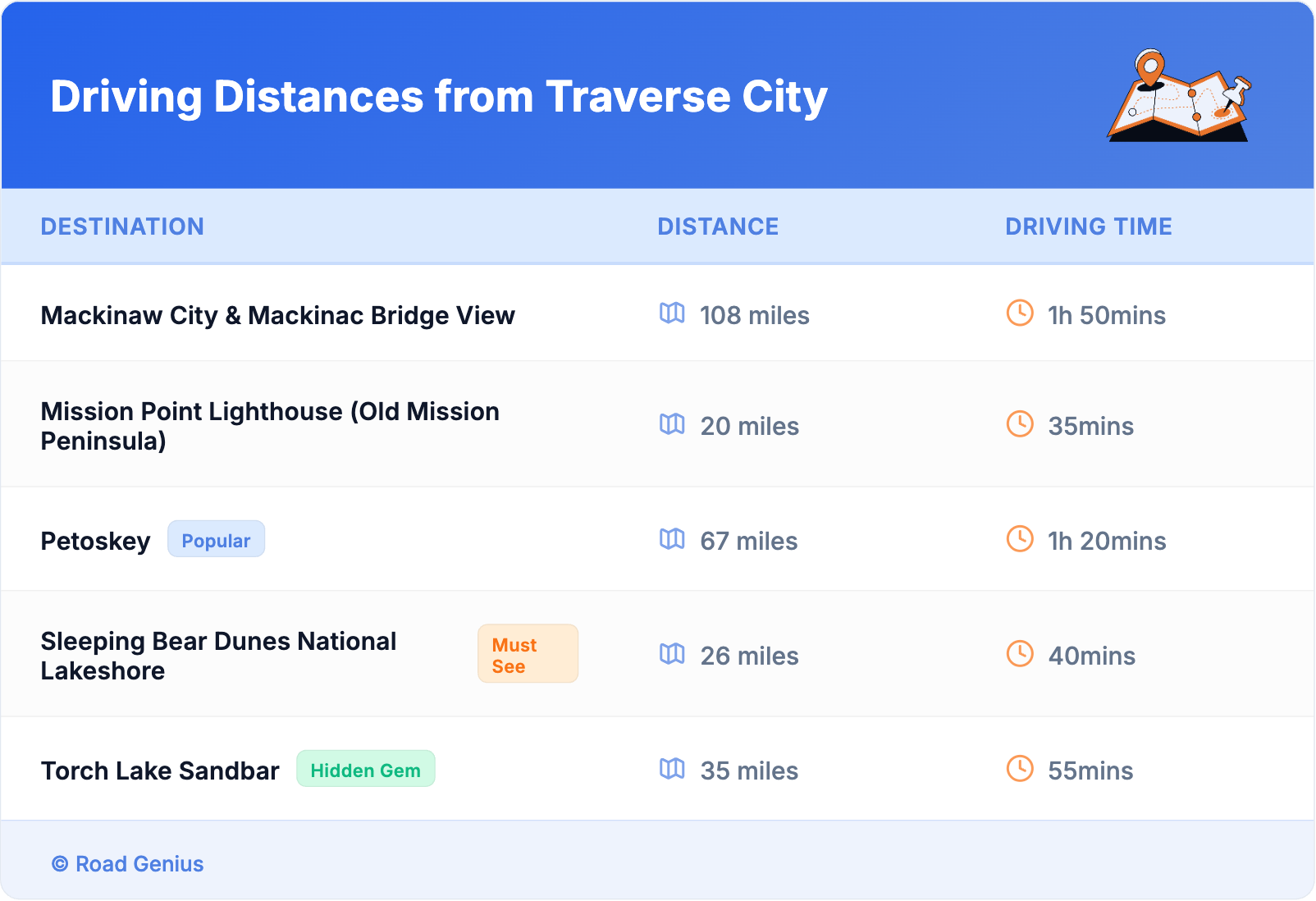Driving Distances from Traverse City