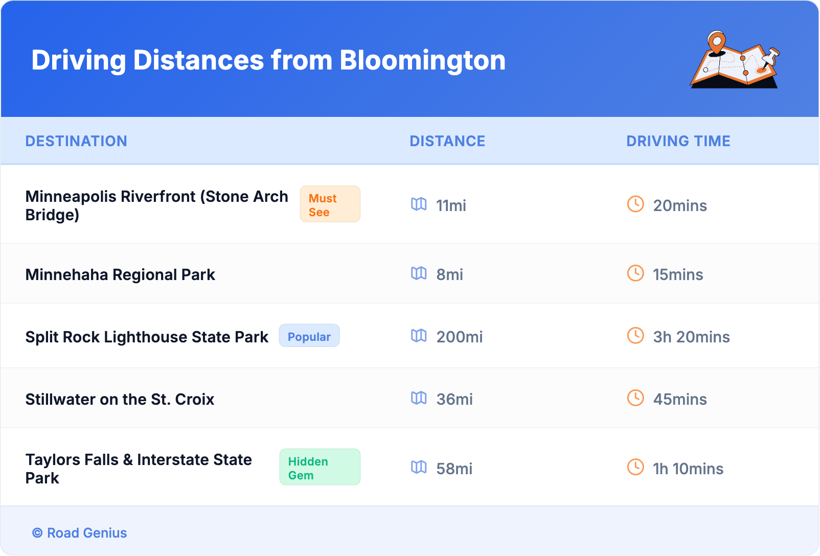 Driving Distances from Bloomington