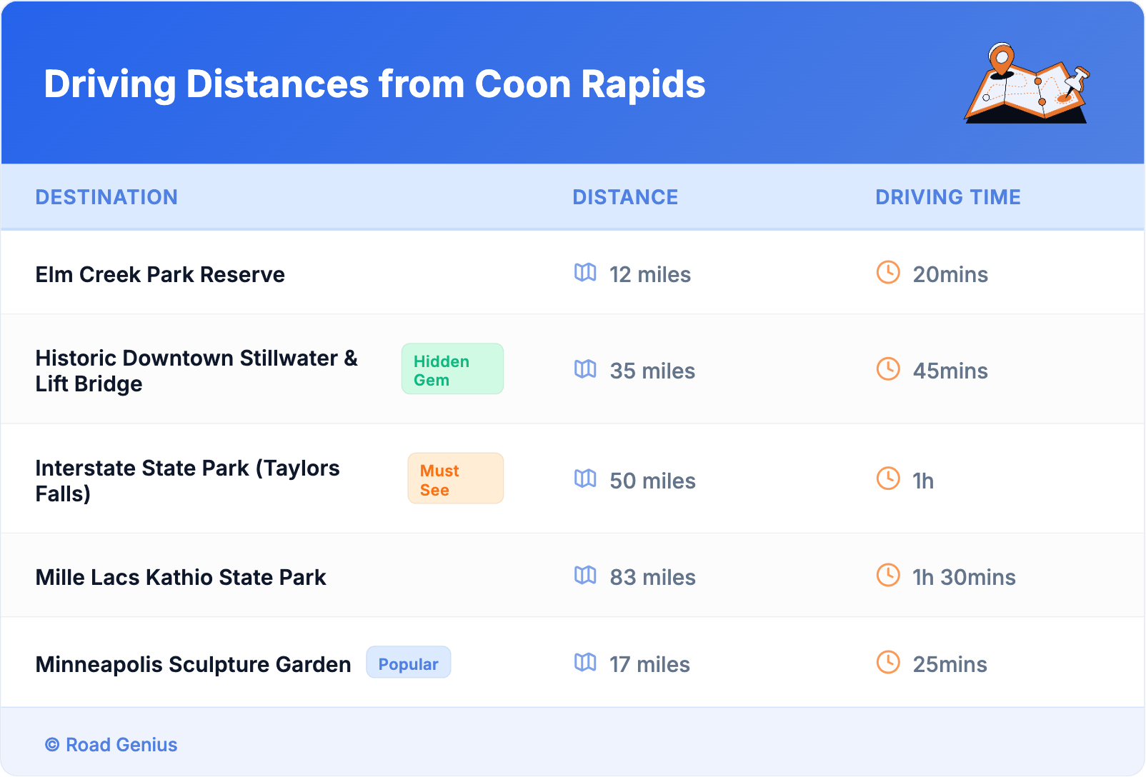 Driving Distances from Coon Rapids