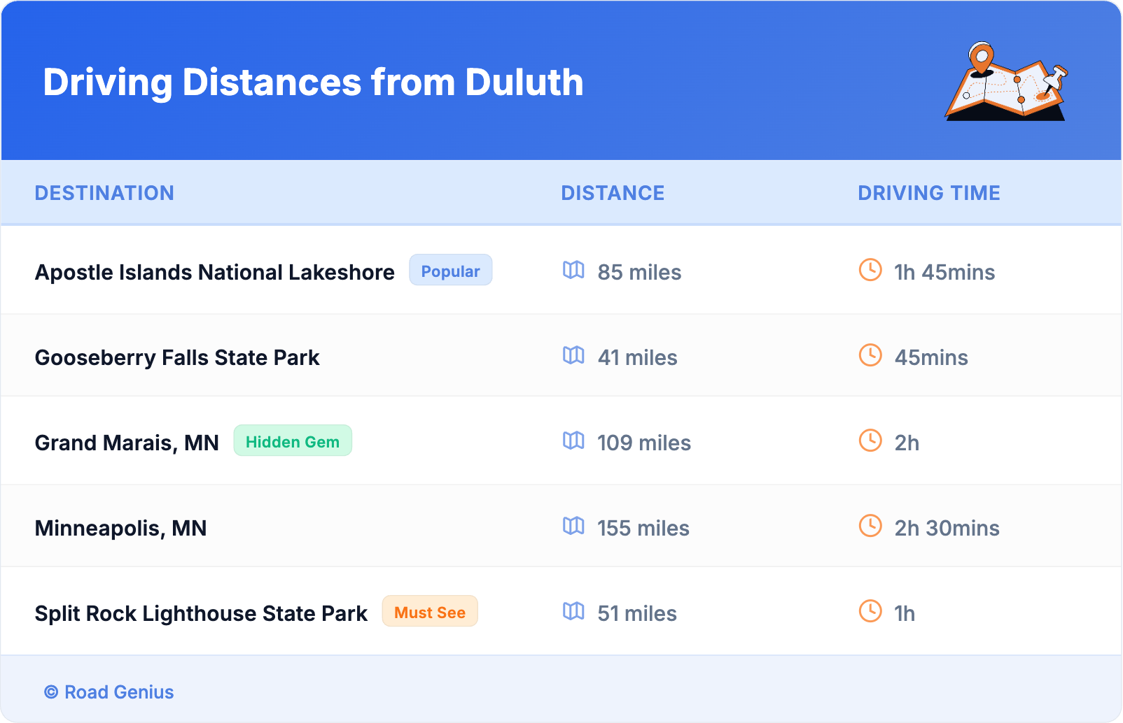 Driving Distances from Duluth