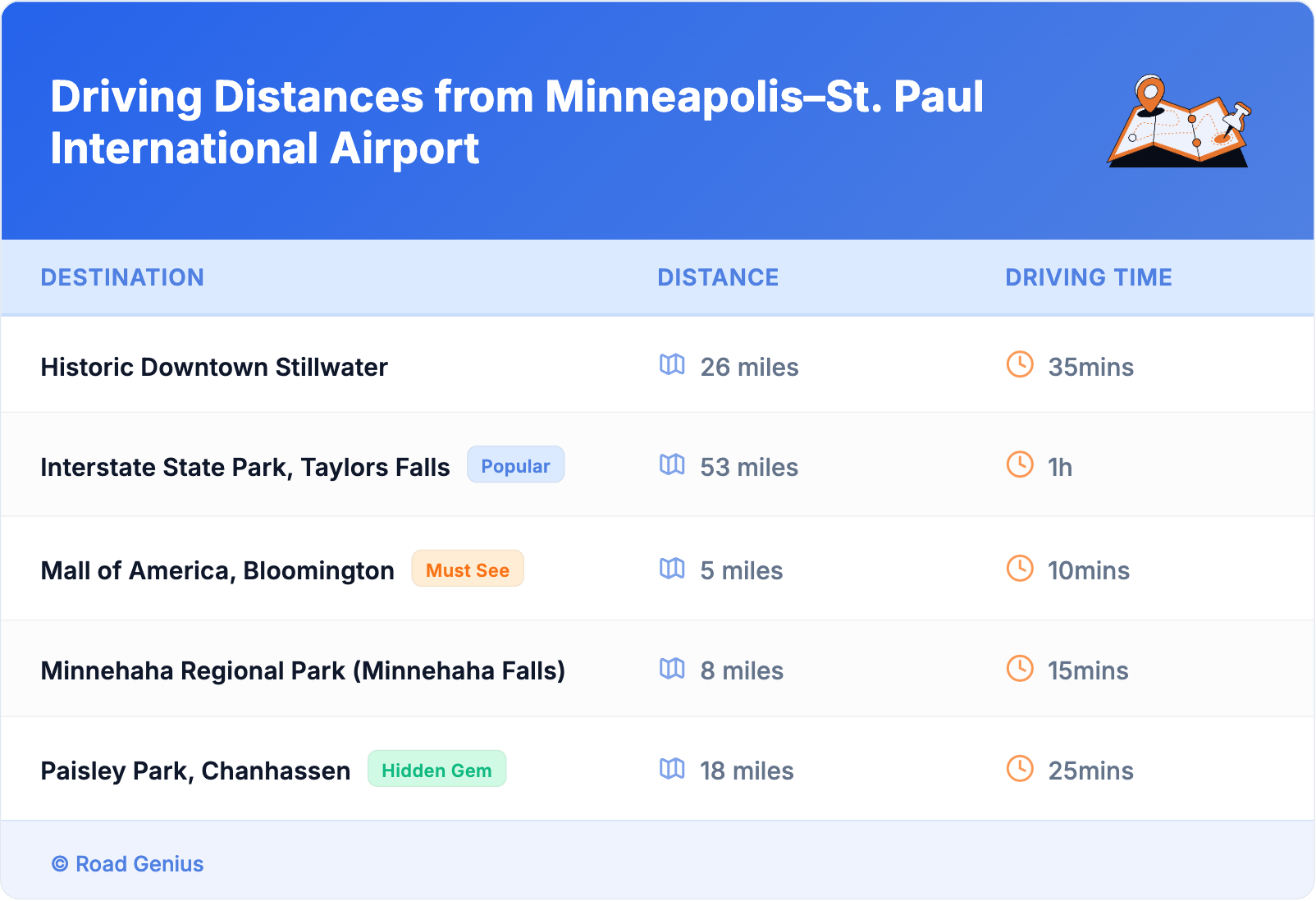 Driving Distances from Minneapolis–St. Paul International Airport