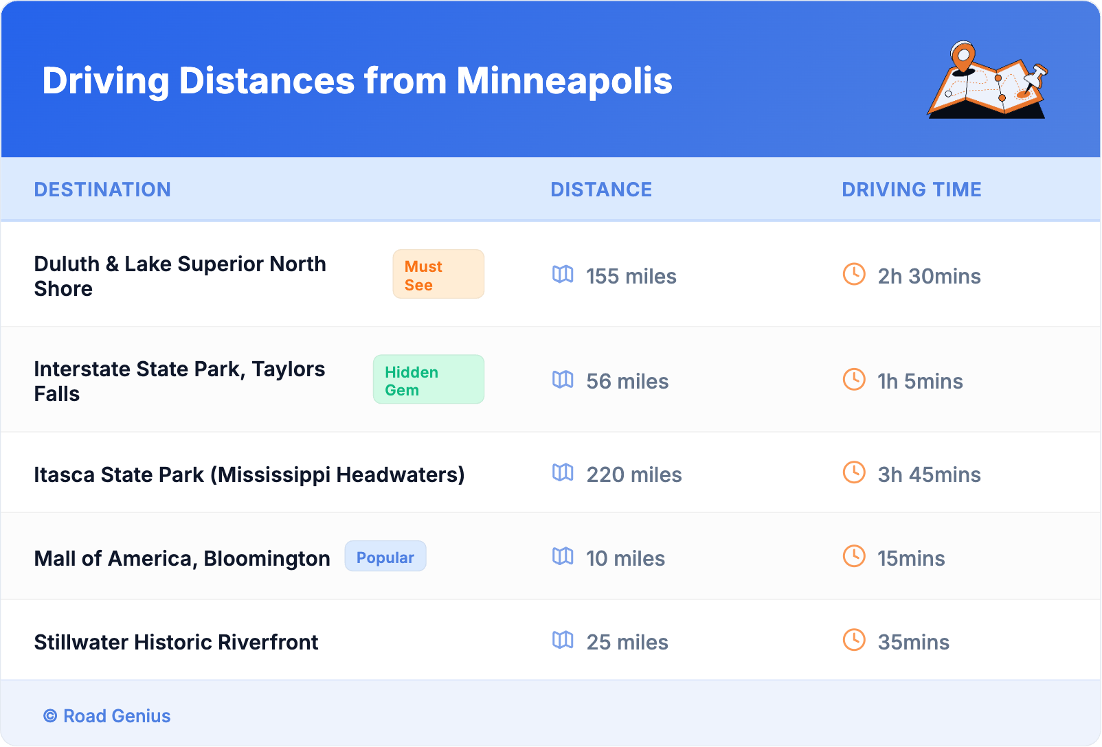 Driving Distances from Minneapolis