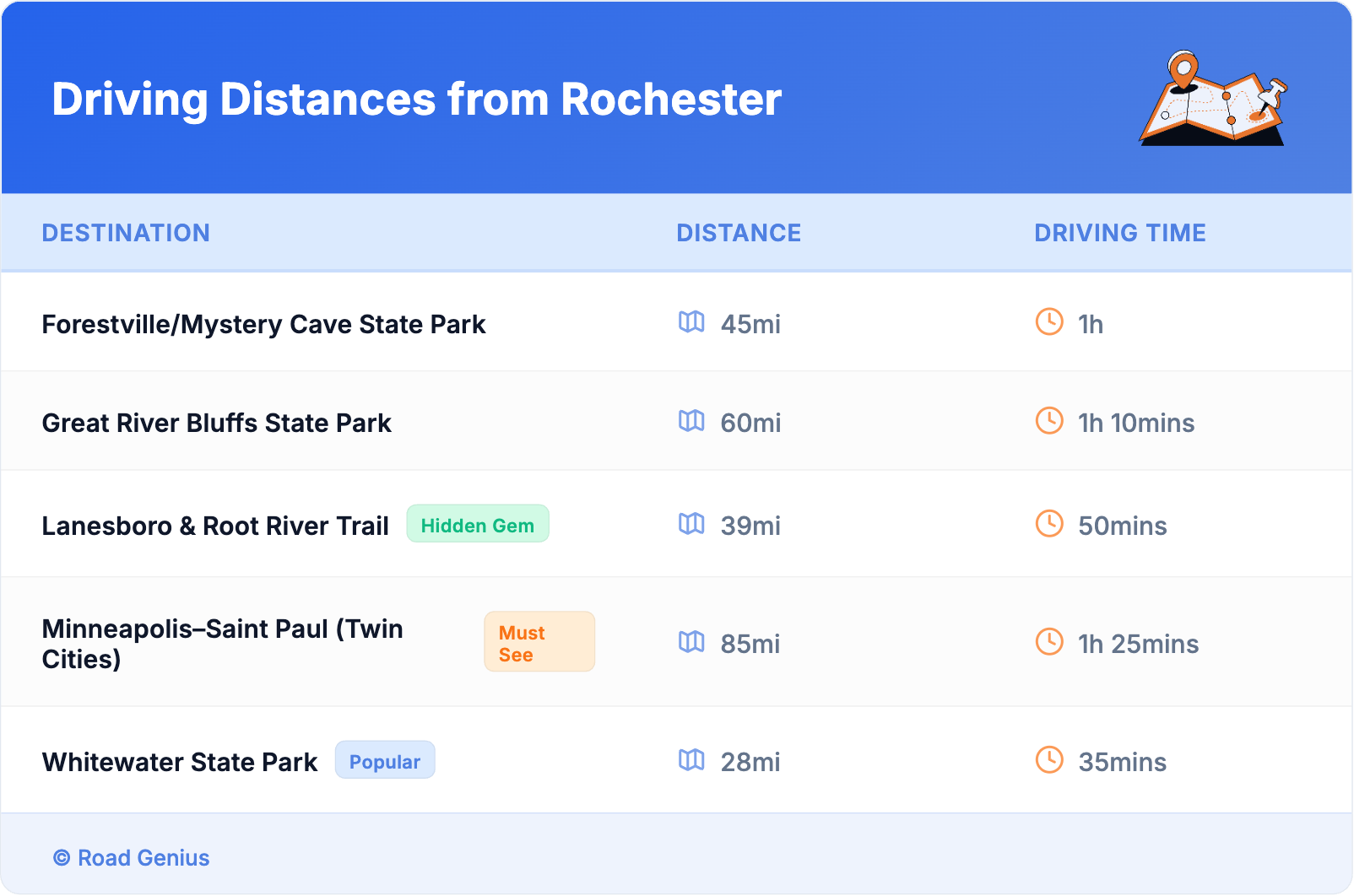 Driving Distances from Rochester