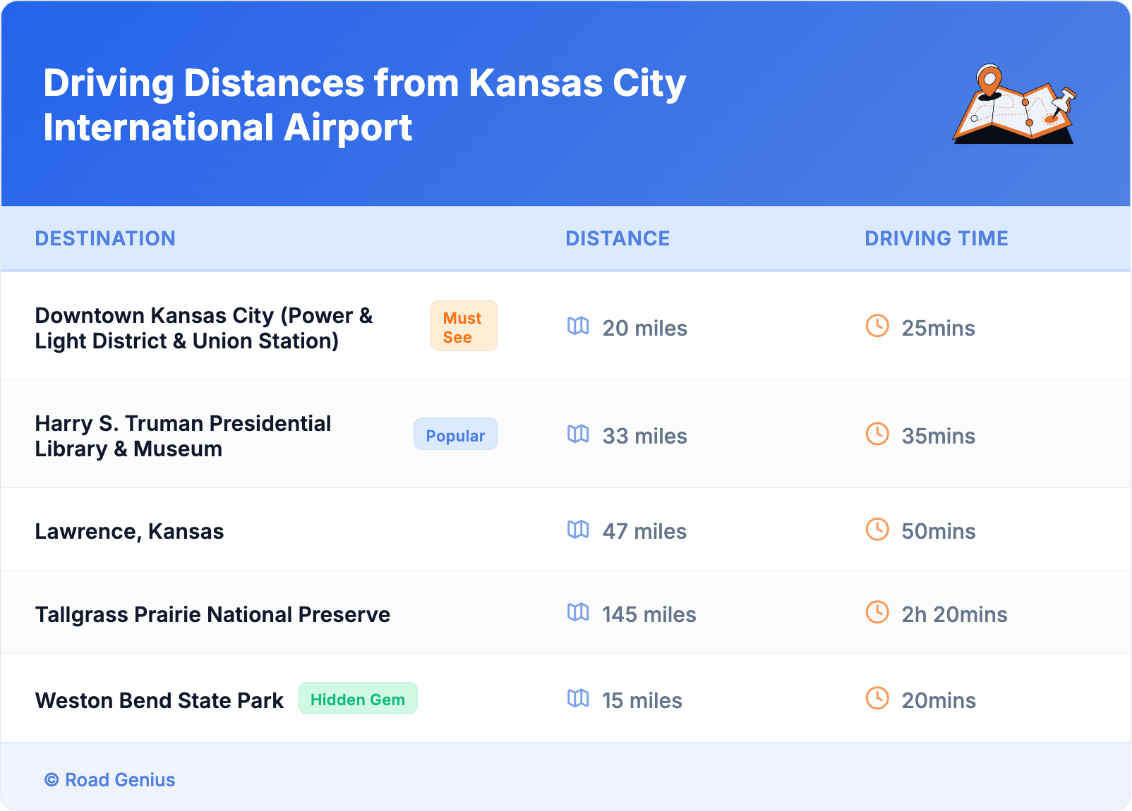Driving Distances from Kansas City International Airport