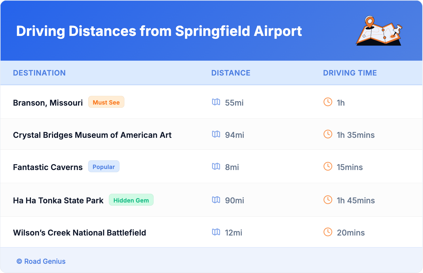 Driving Distances from Springfield Airport