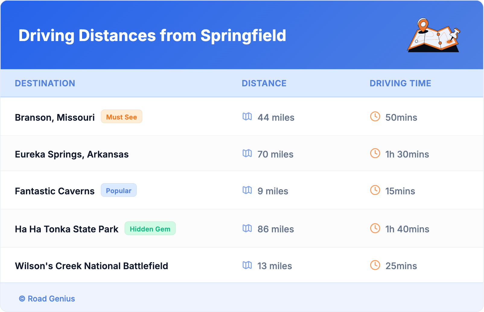 Driving Distances from Springfield