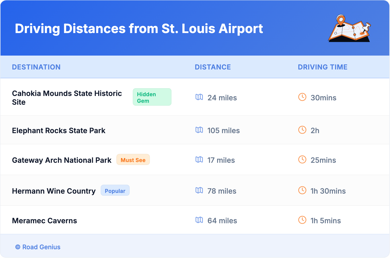 Driving Distances from St. Louis Airport