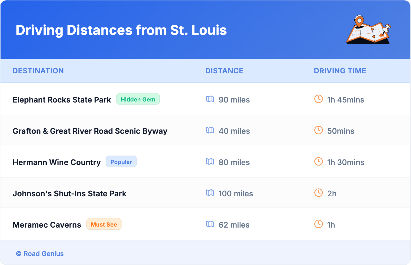 Driving Distances from St. Louis