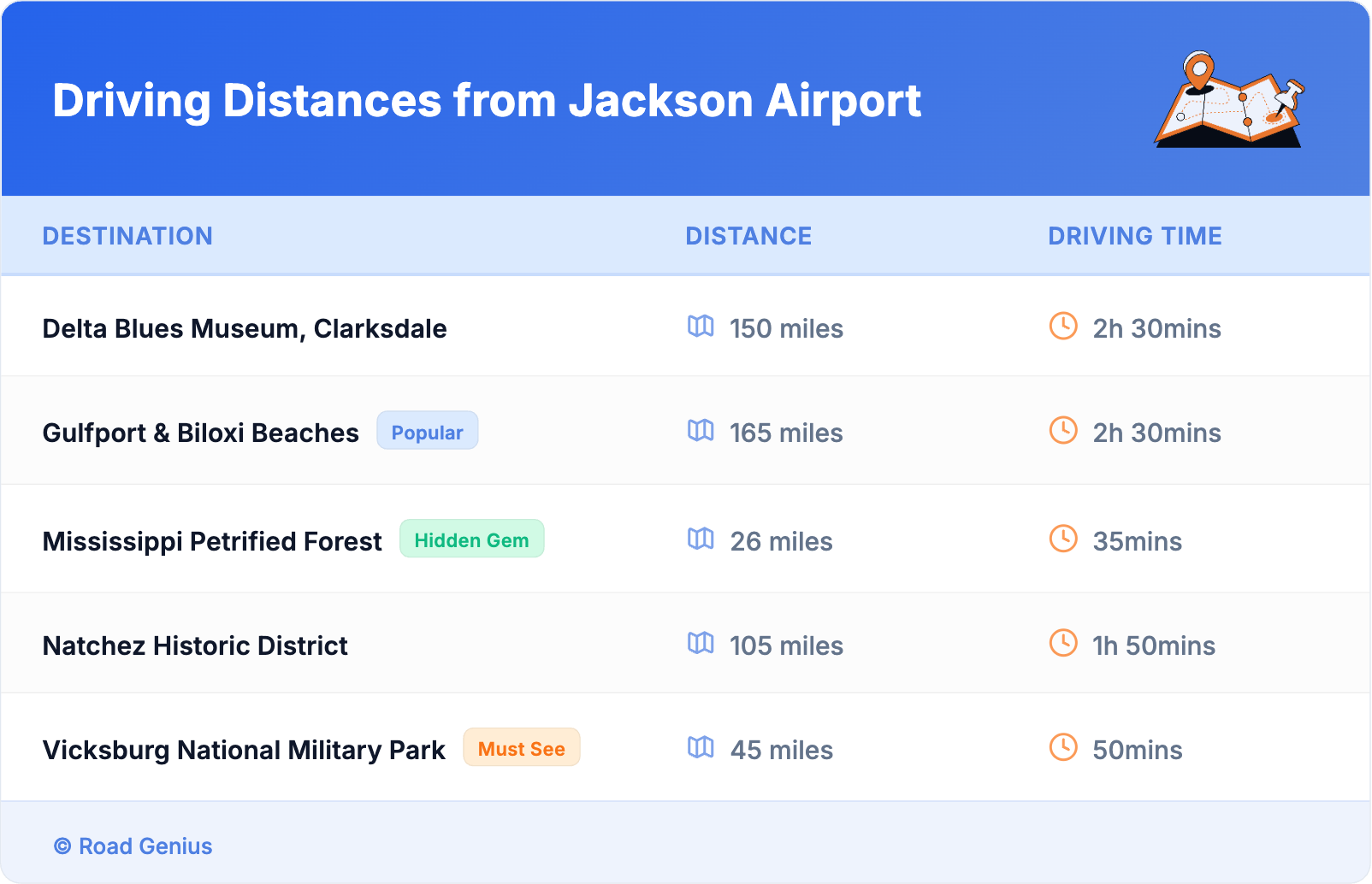 Driving Distances from Jackson Airport
