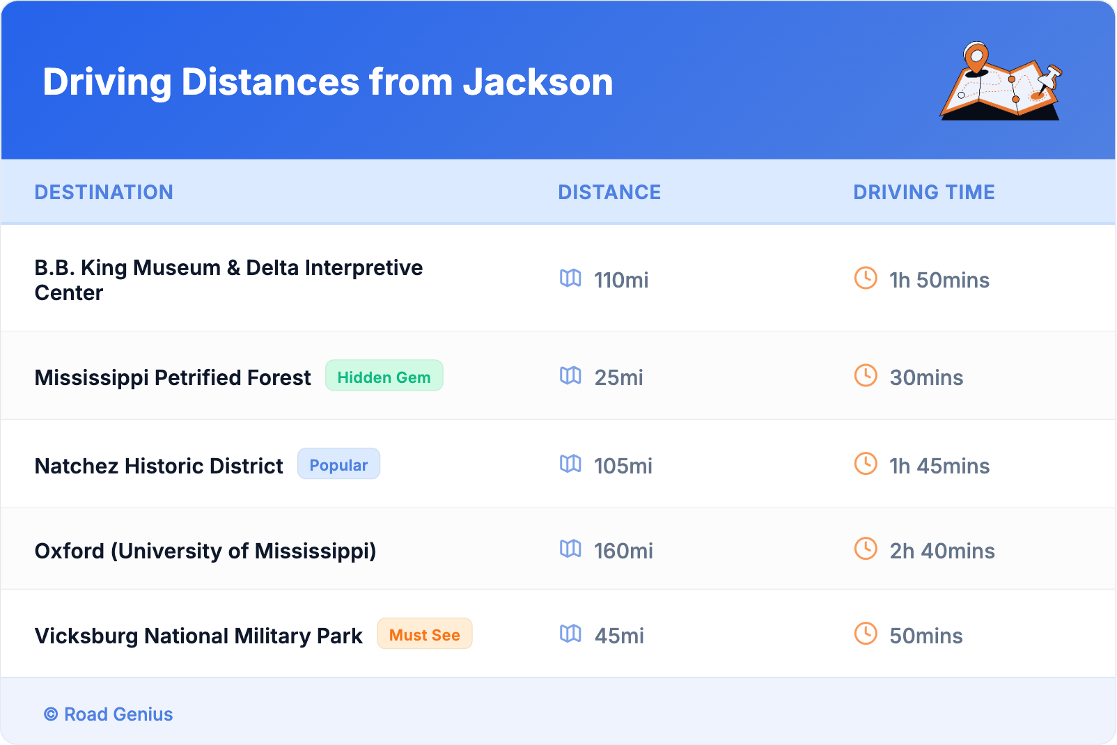Driving Distances from Jackson