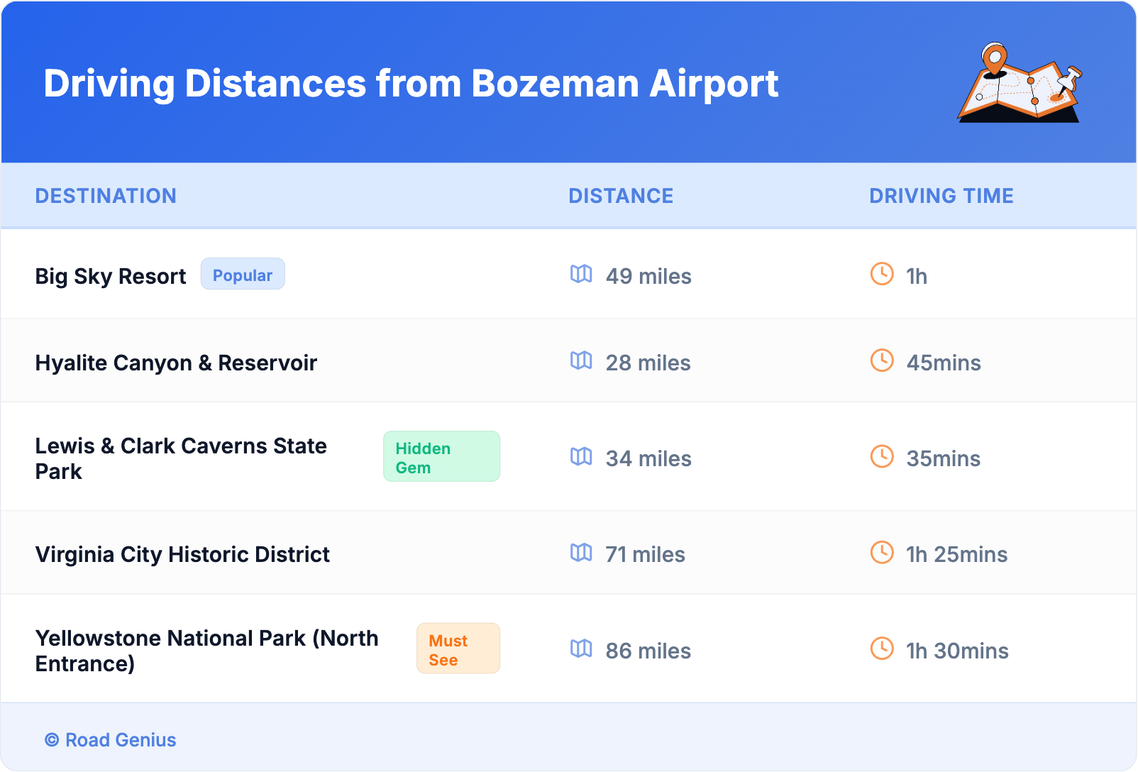 Driving Distances from Bozeman Airport Driving Distances from Bozeman Airport