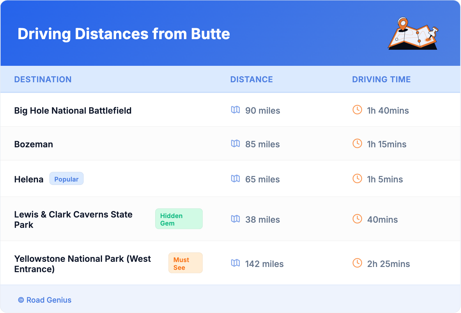 Driving Distances from Butte Driving Distances from Butte