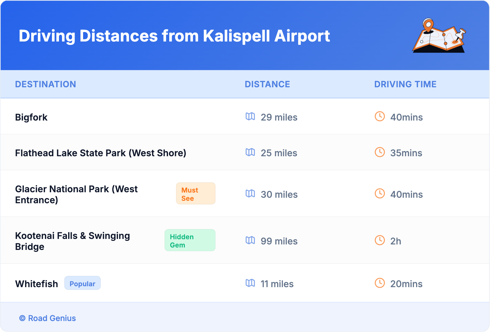 Driving Distances from Kalispell Airport Driving Distances from Kalispell Airport