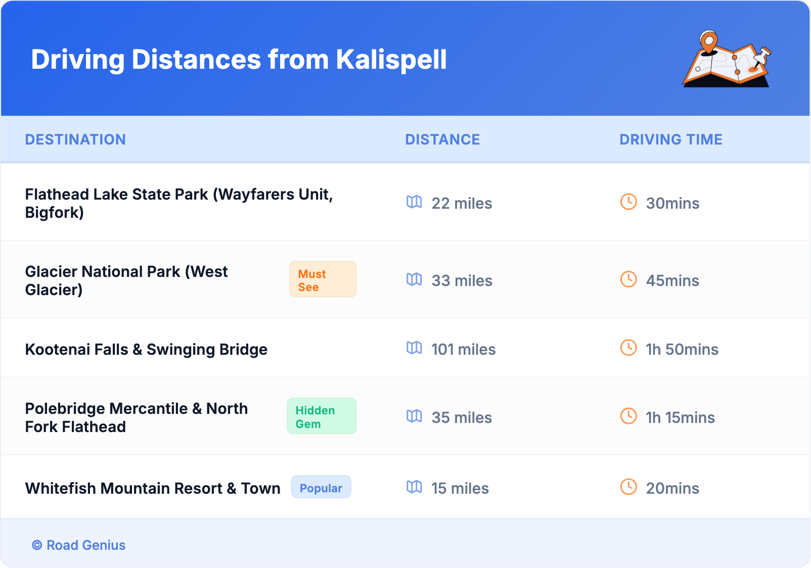 Driving Distances from Kalispell Driving Distances from Kalispell