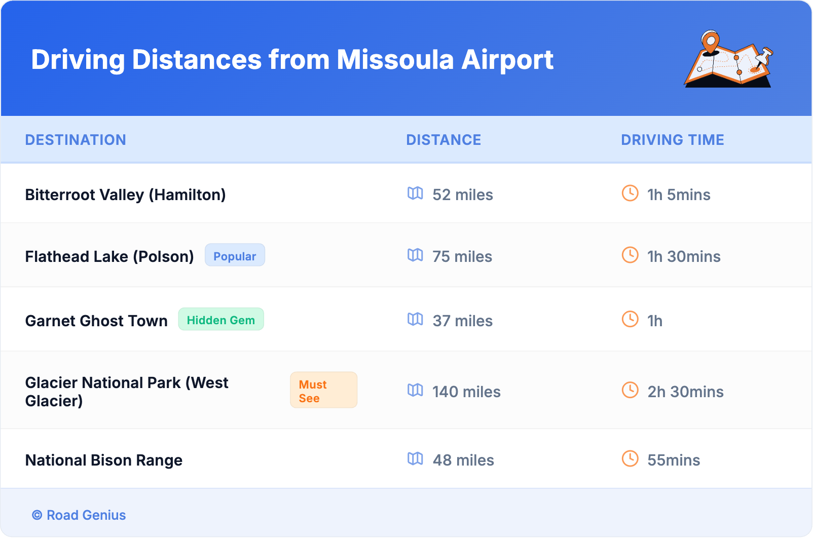 Driving Distances from Missoula Airport Driving Distances from Missoula Airport