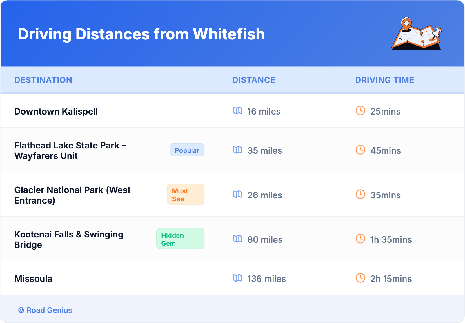 Driving Distances from Whitefish Driving Distances from Whitefish