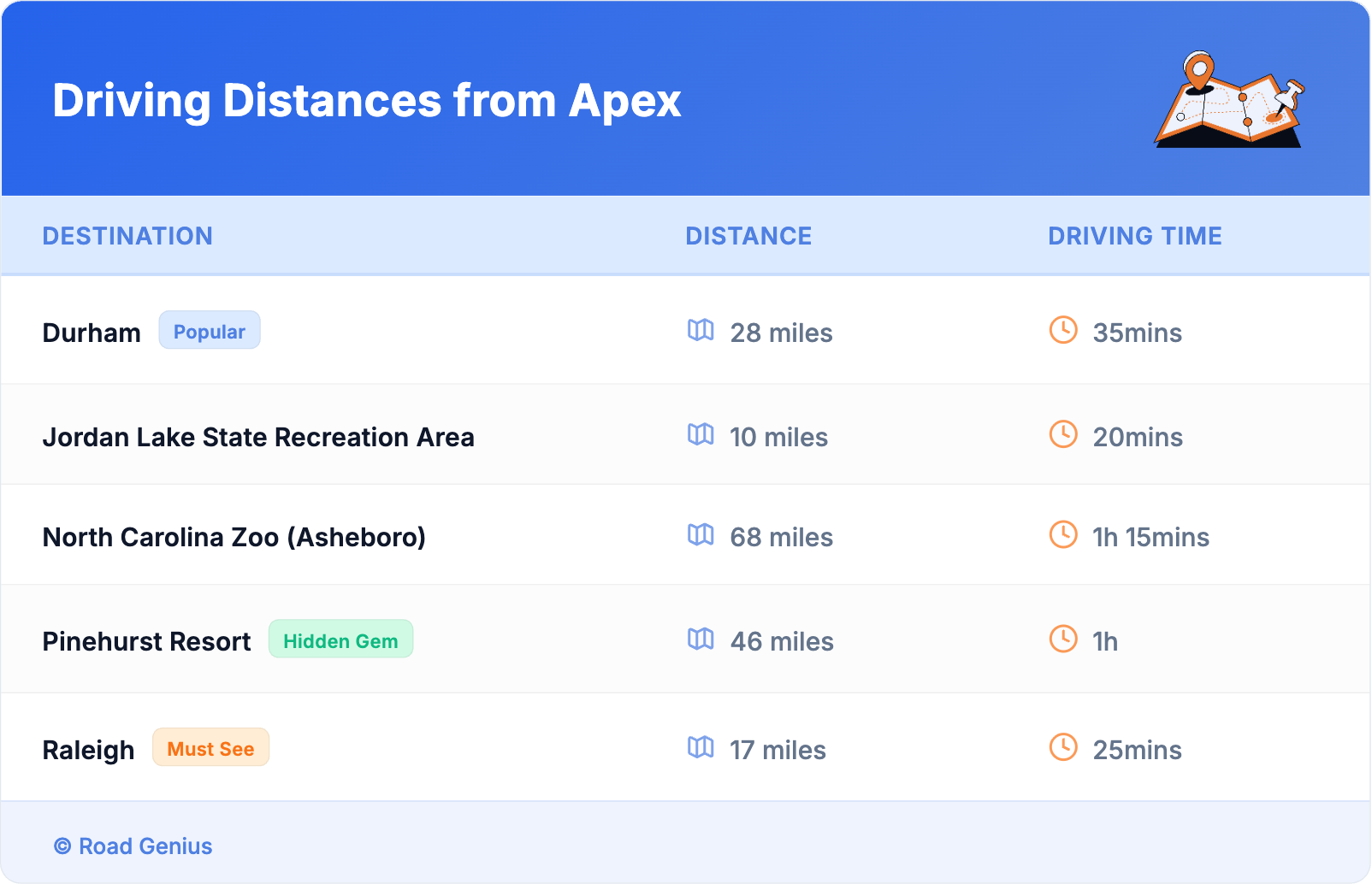 Driving Distances from Apex Driving Distances from Apex
