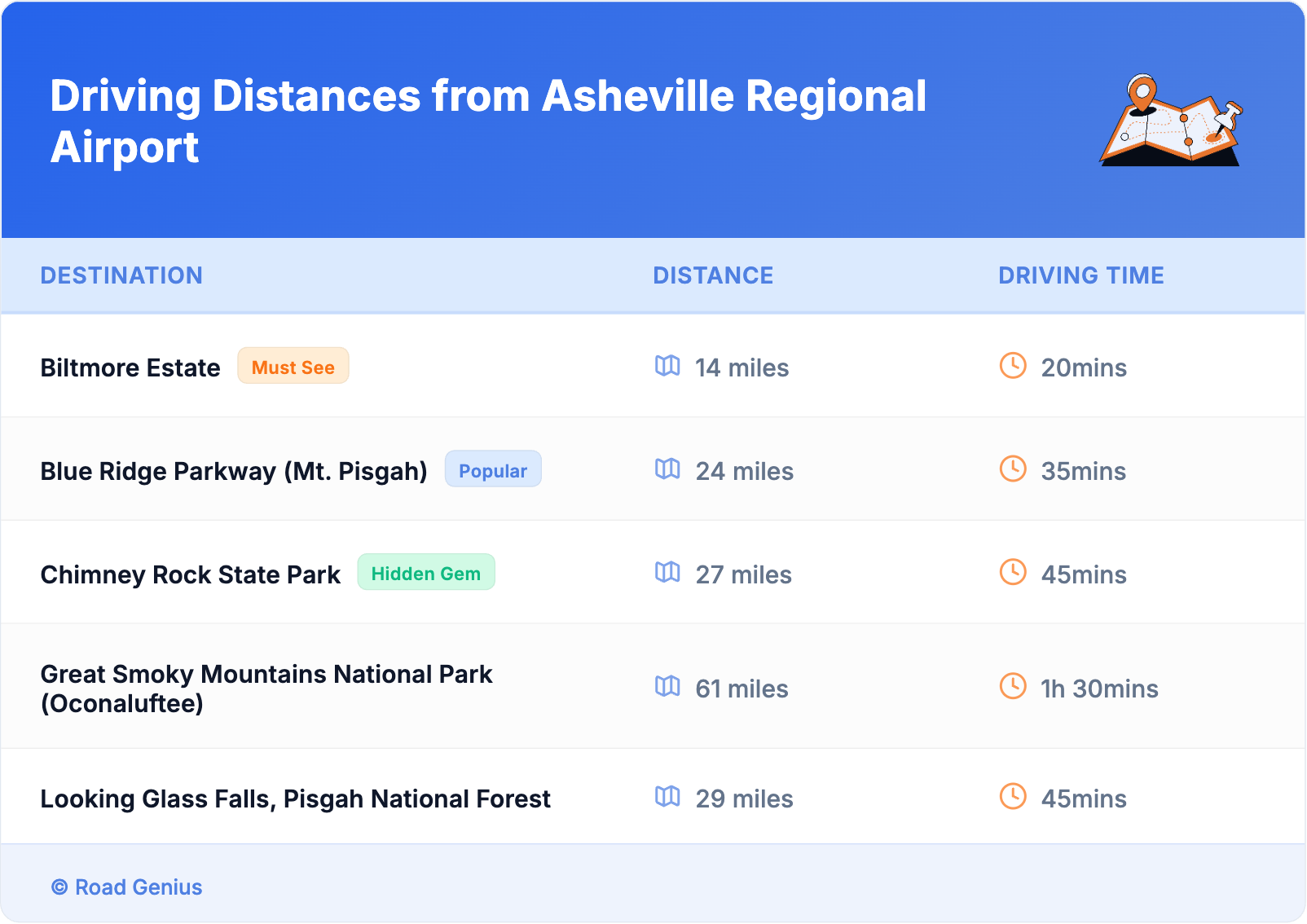 Driving Distances from Asheville Regional Airport Driving Distances from Asheville Regional Airport