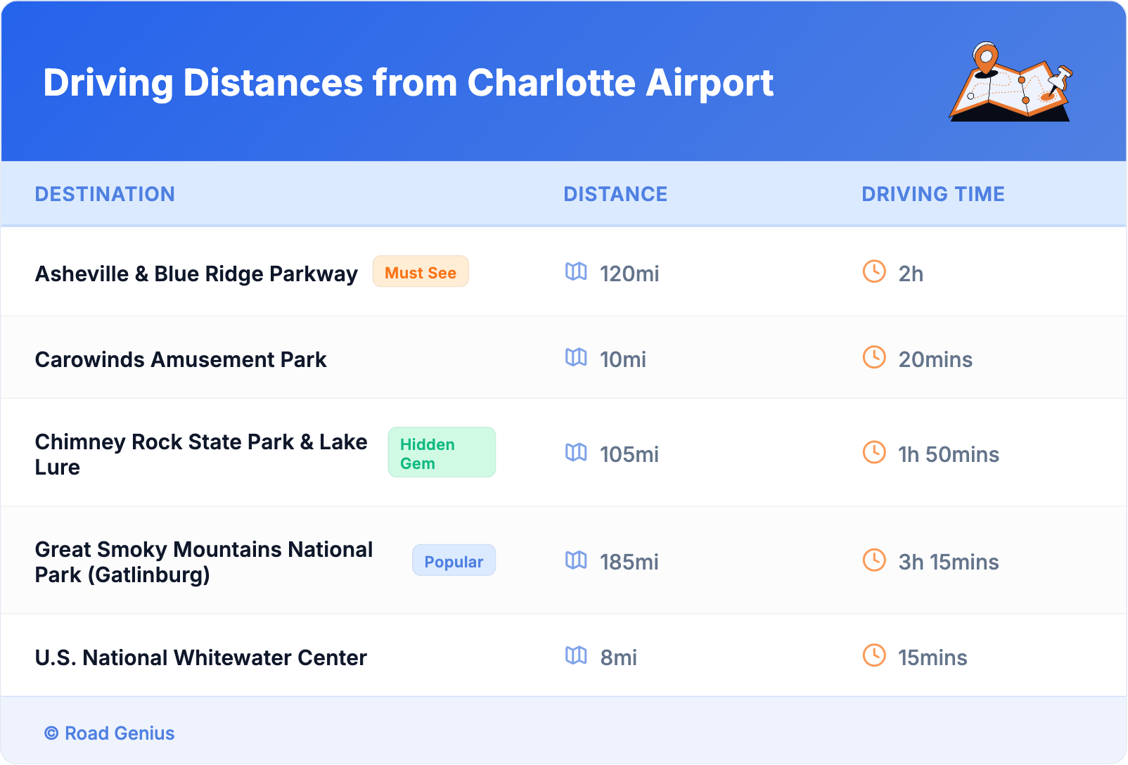 Driving Distances from Charlotte Airport Driving Distances from Charlotte Airport
