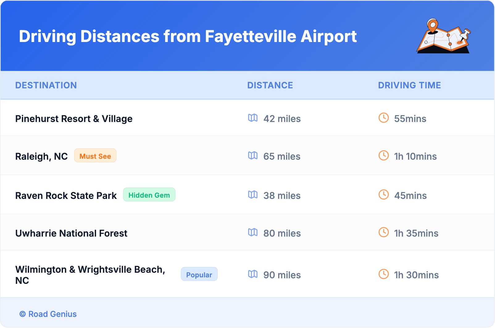 Driving Distances from Fayetteville Airport Driving Distances from Fayetteville Airport