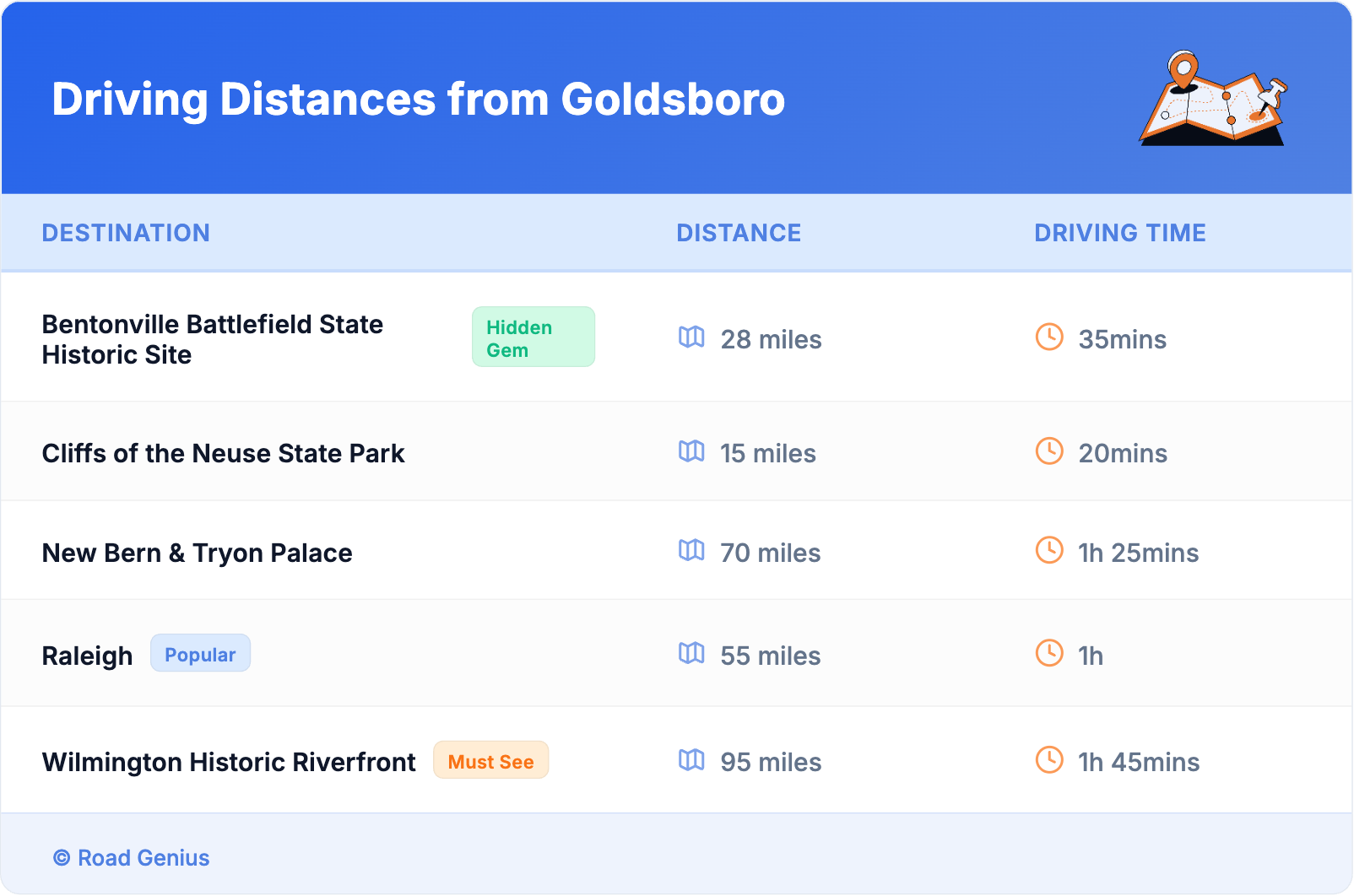 Driving Distances from Goldsboro Driving Distances from Goldsboro