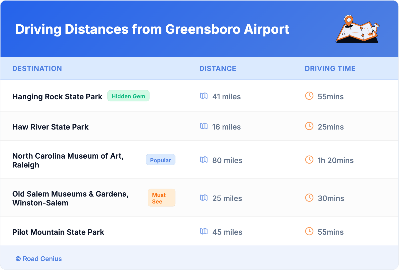 Driving Distances from Greensboro Airport Driving Distances from Greensboro Airport