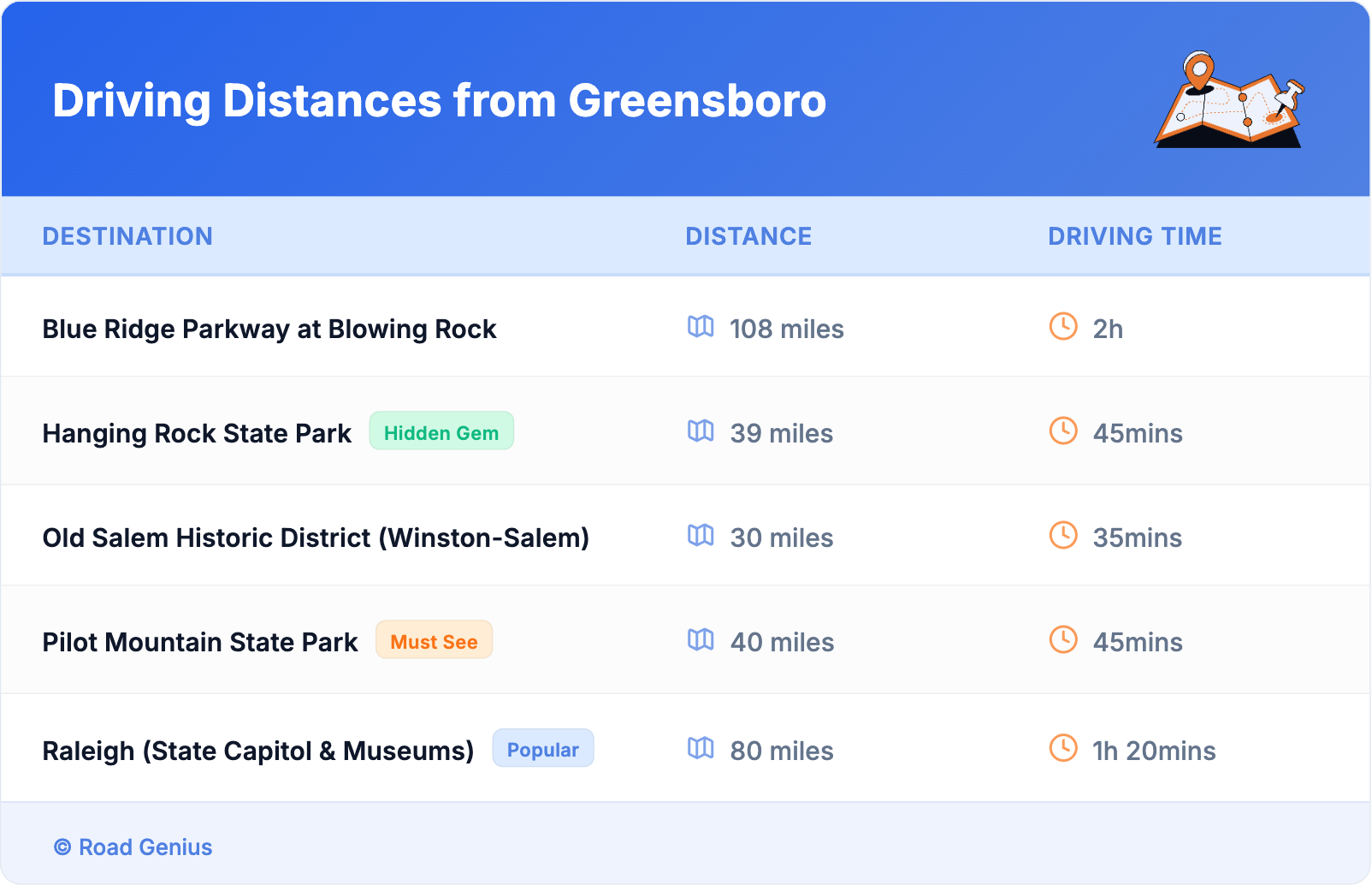 Driving Distances from Greensboro Driving Distances from Greensboro