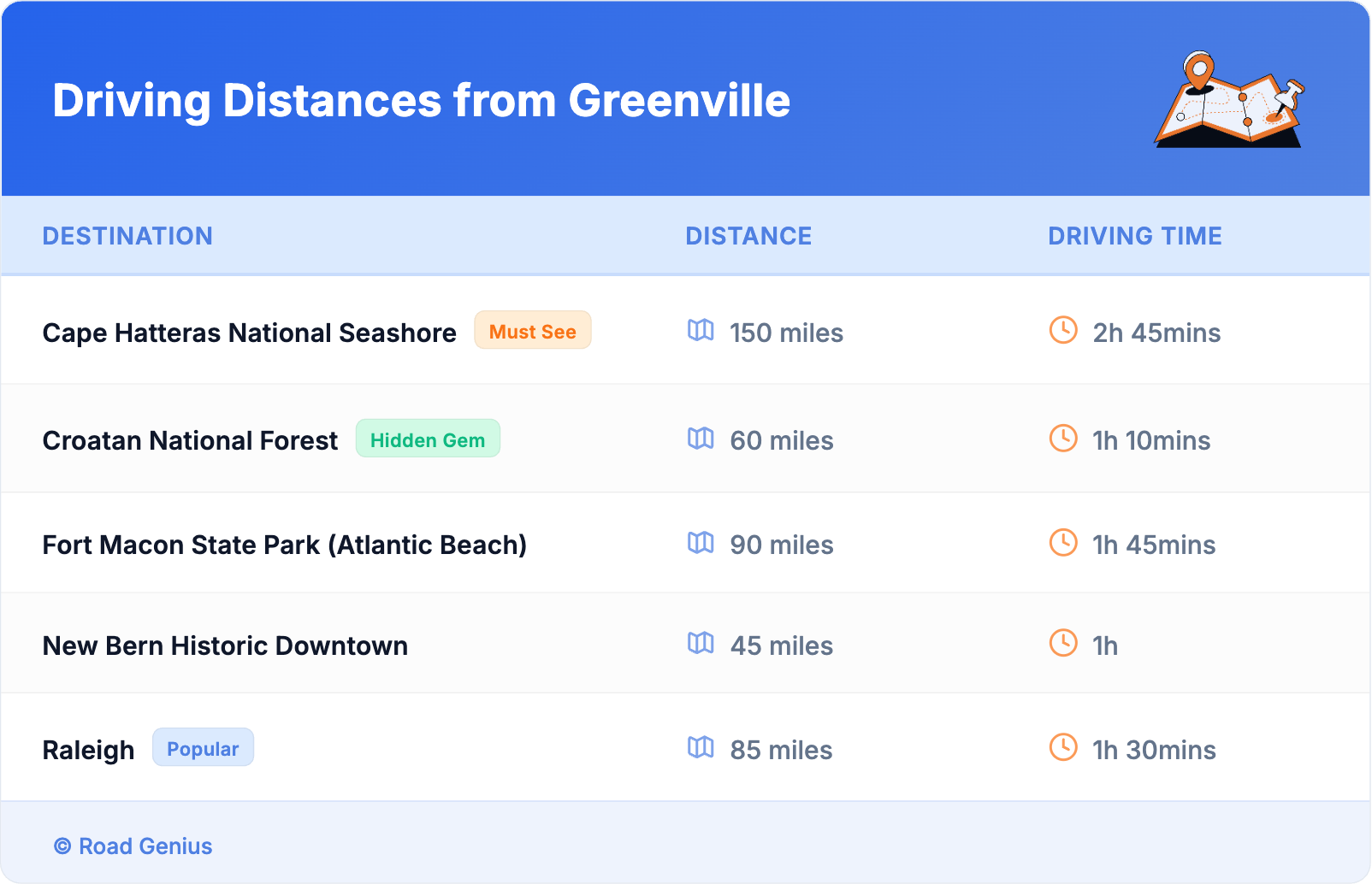 Driving Distances from Greenville Driving Distances from Greenville
