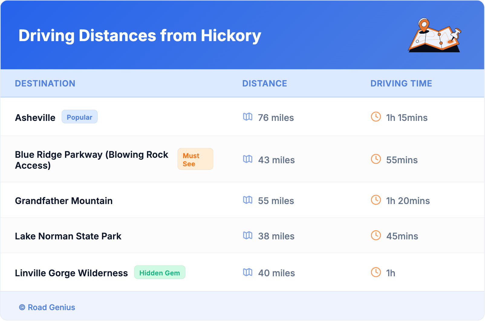 Driving Distances from Hickory Driving Distances from Hickory