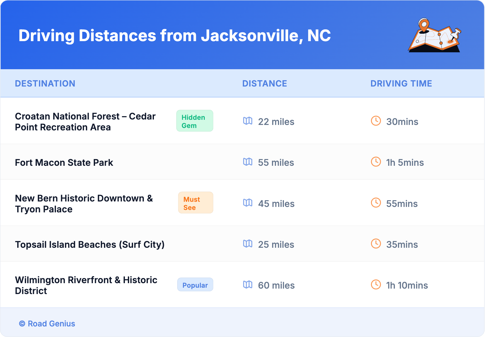 Driving Distances from Jacksonville, NC Driving Distances from Jacksonville, NC
