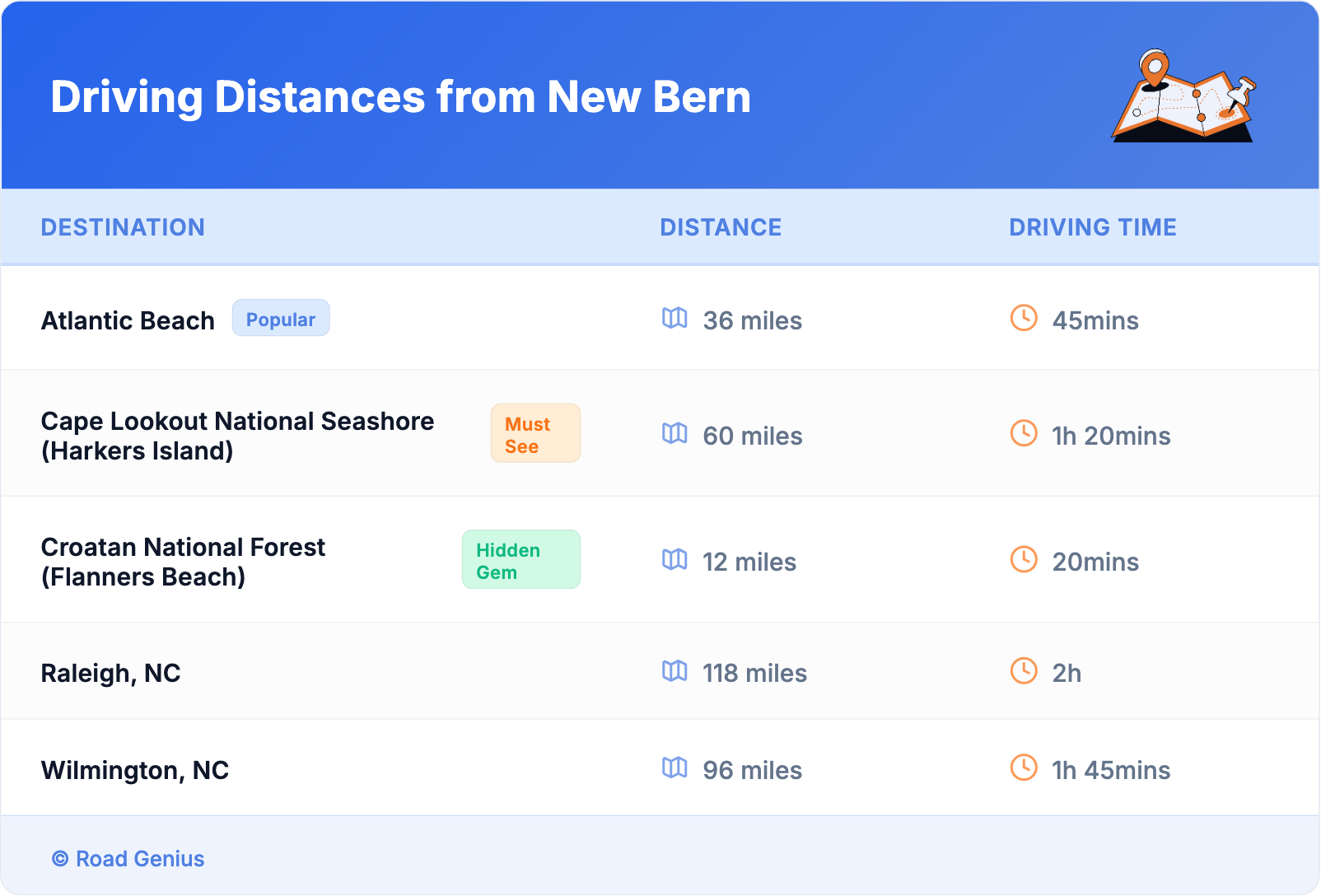 Driving Distances from New Bern Driving Distances from New Bern