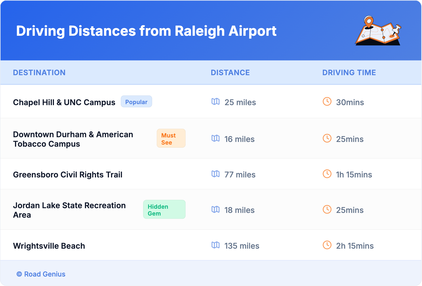 Driving Distances from Raleigh Airport Driving Distances from Raleigh Airport