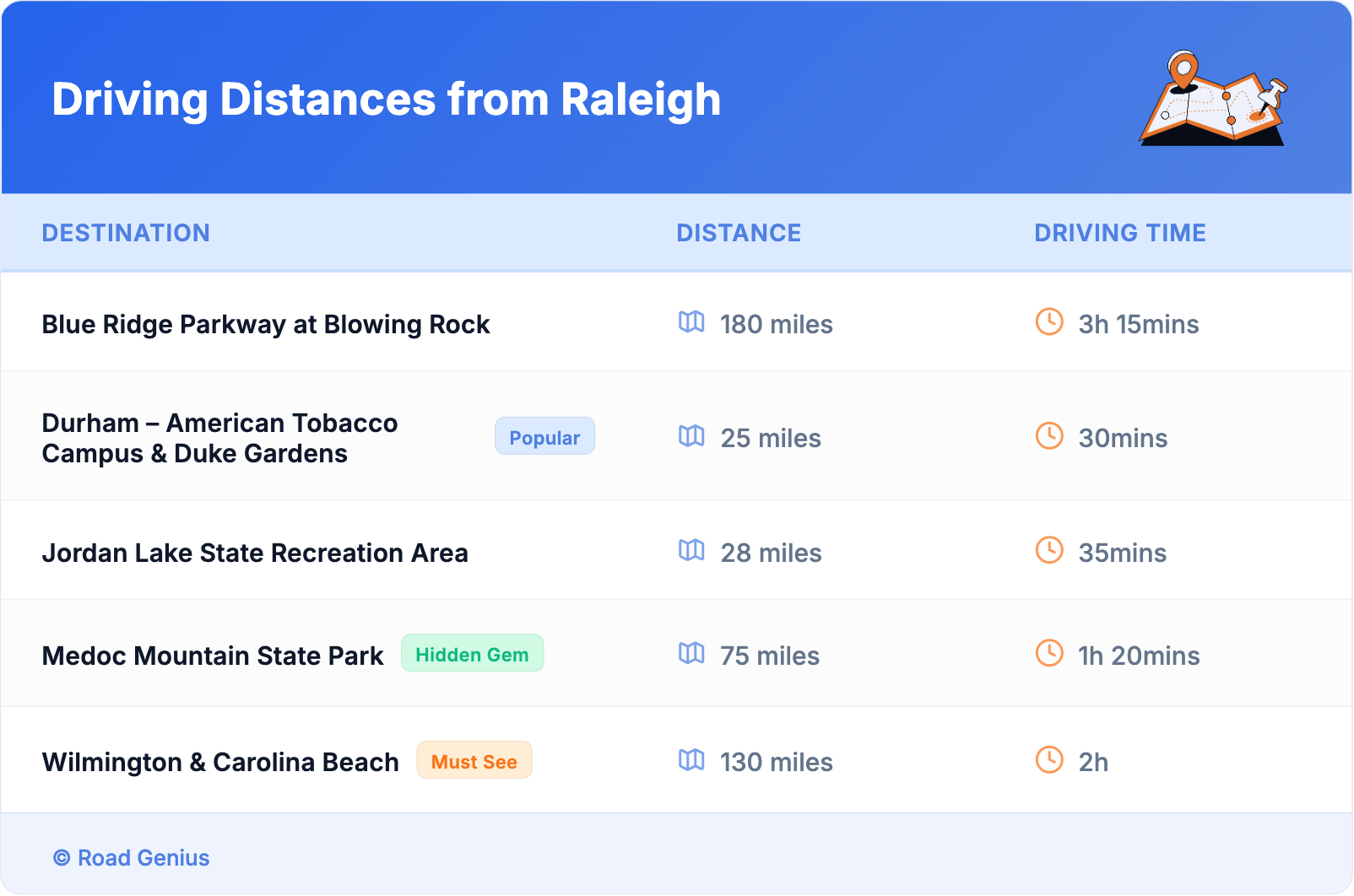 Driving Distances from Raleigh Driving Distances from Raleigh