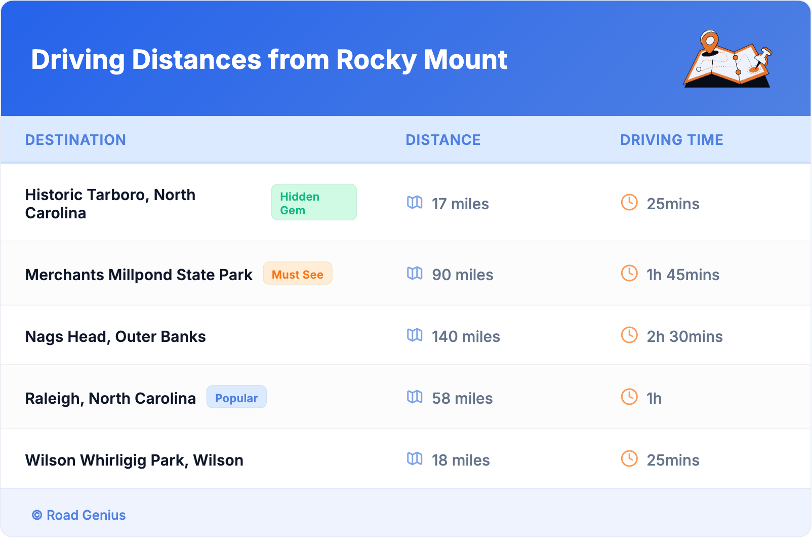 Driving Distances from Rocky Mount Driving Distances from Rocky Mount