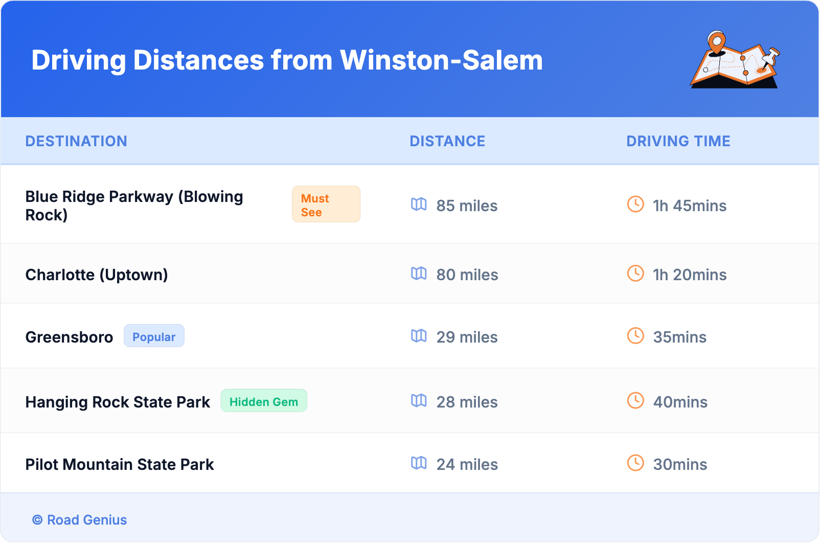Driving Distances from Winston-Salem Driving Distances from Winston-Salem