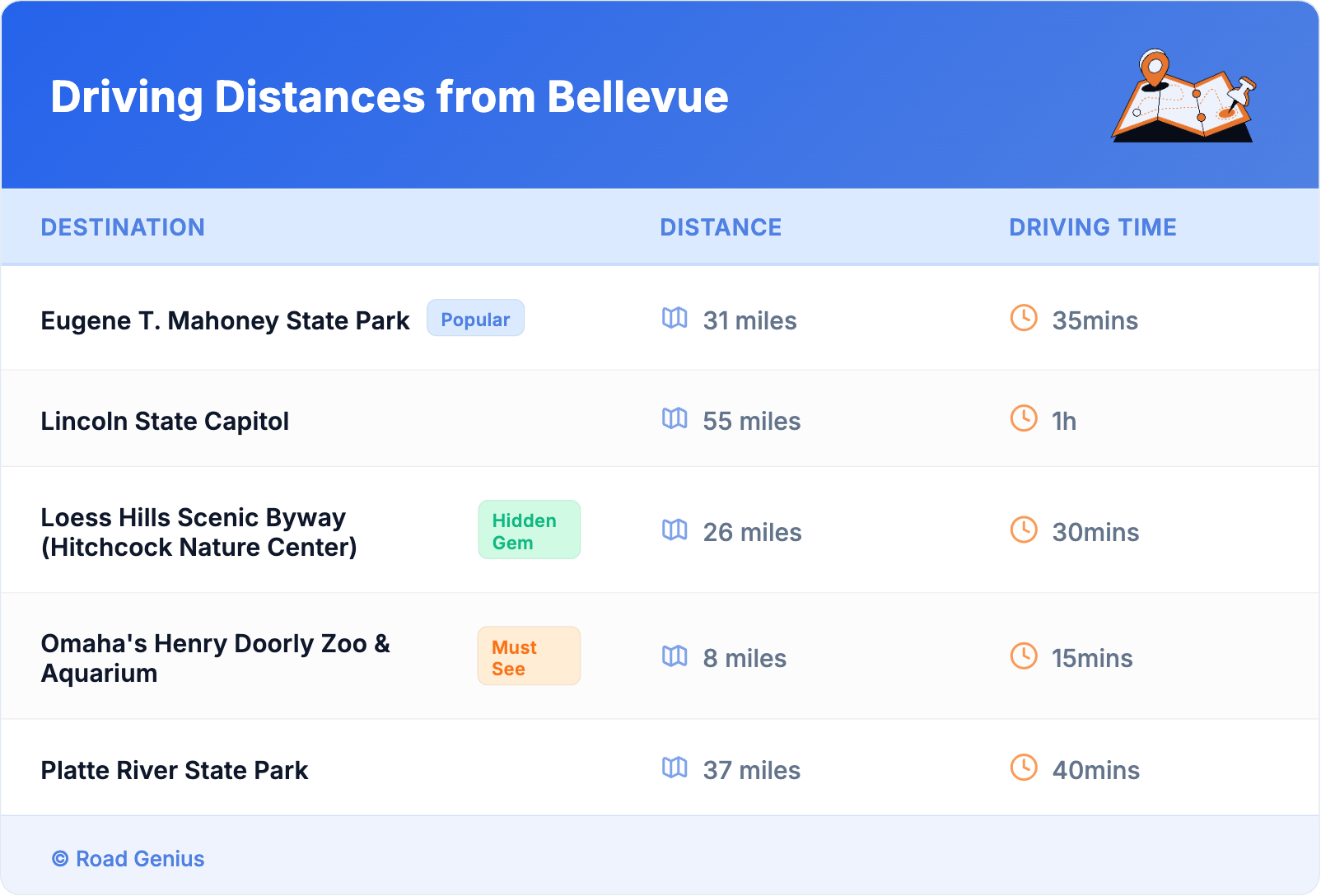 Driving Distances from Bellevue Driving Distances from Bellevue