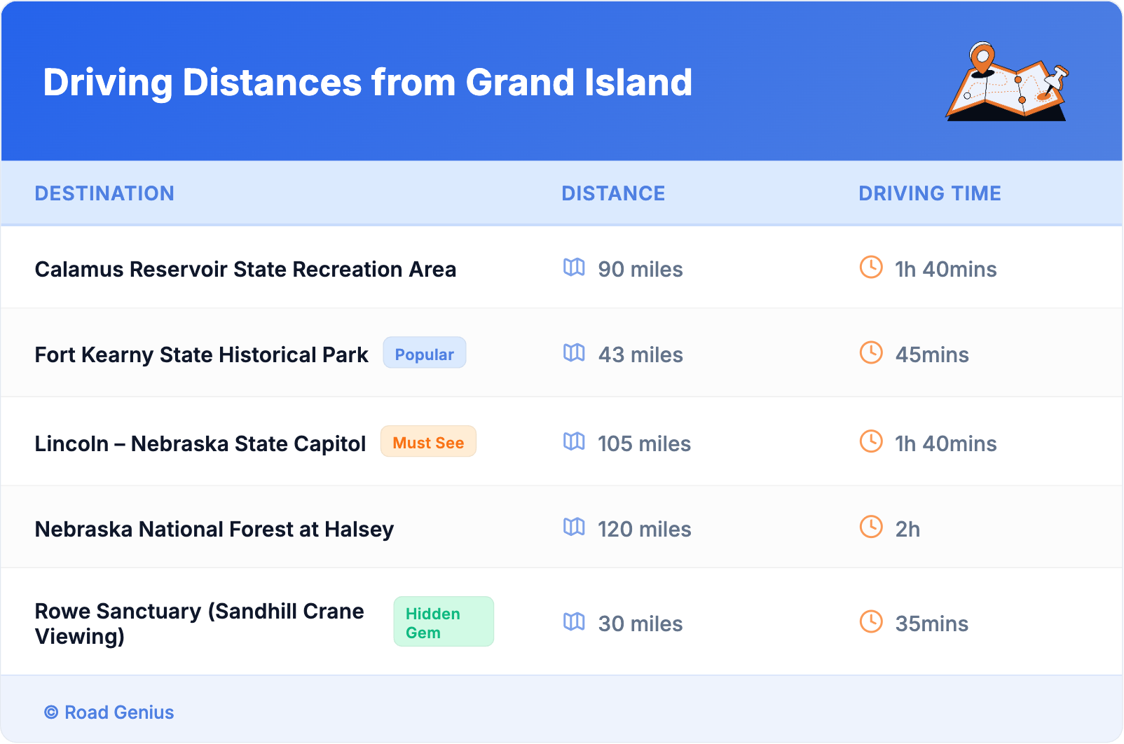 Driving Distances from Grand Island
