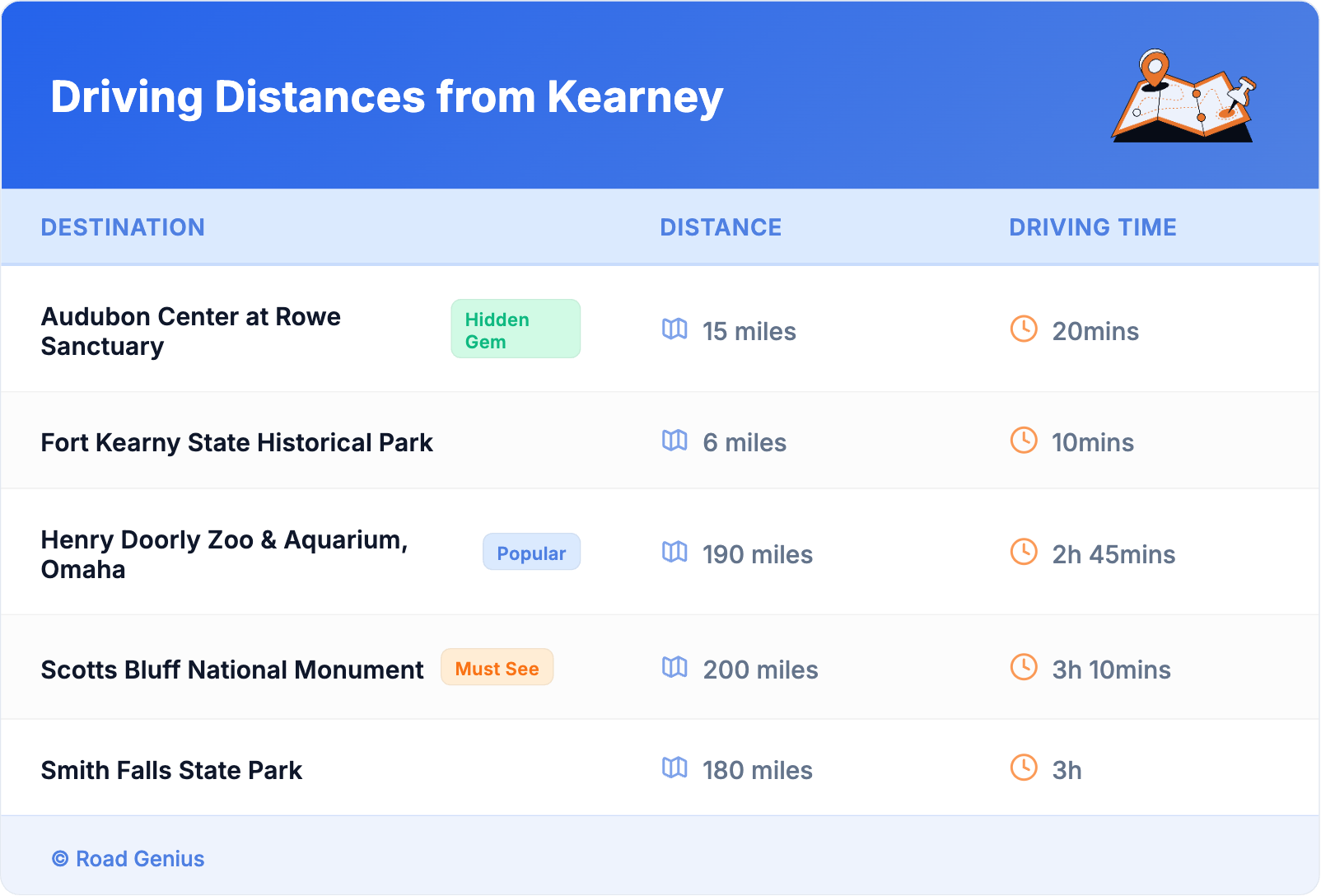 Driving Distances from Kearney