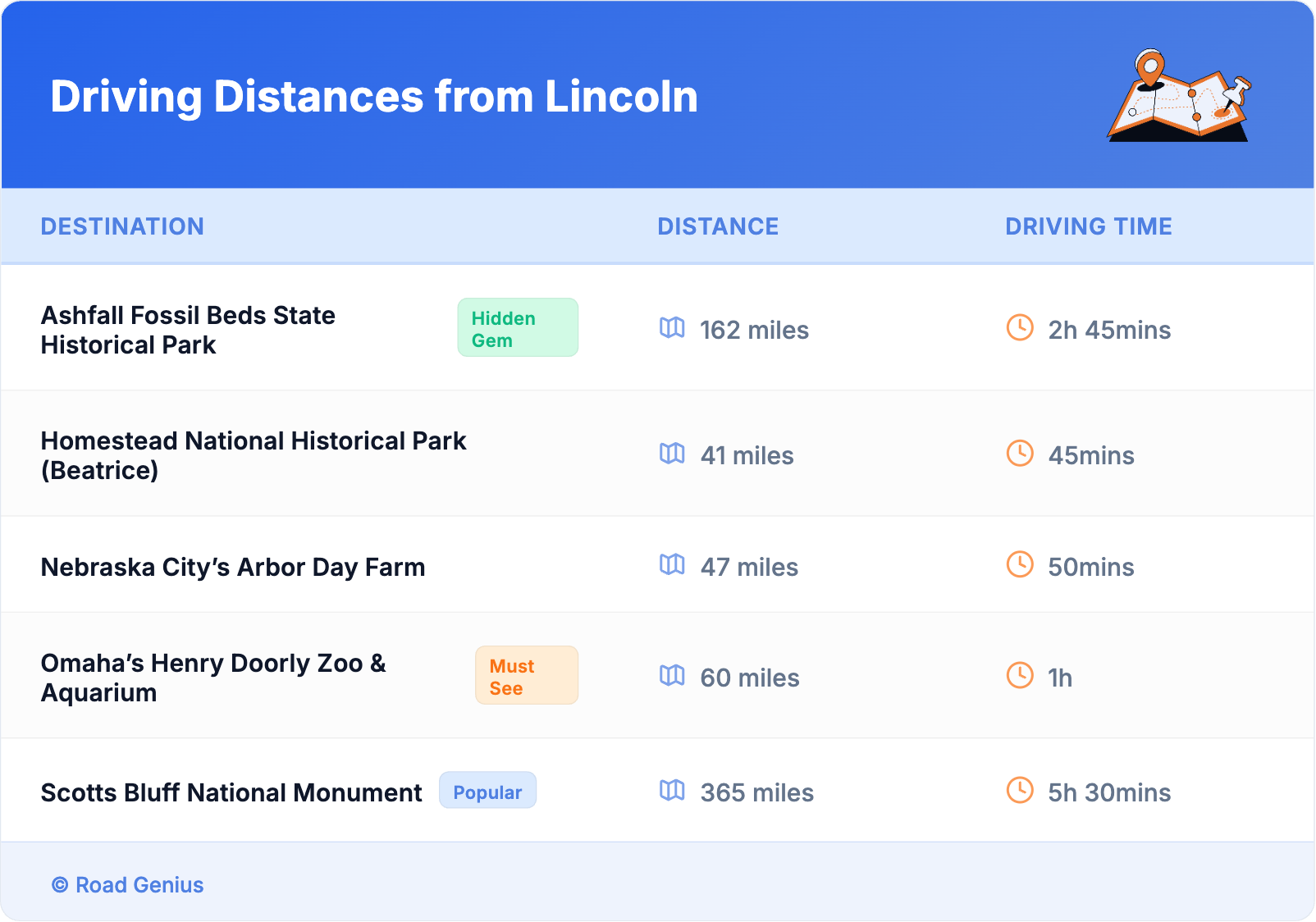 Driving Distances from Lincoln